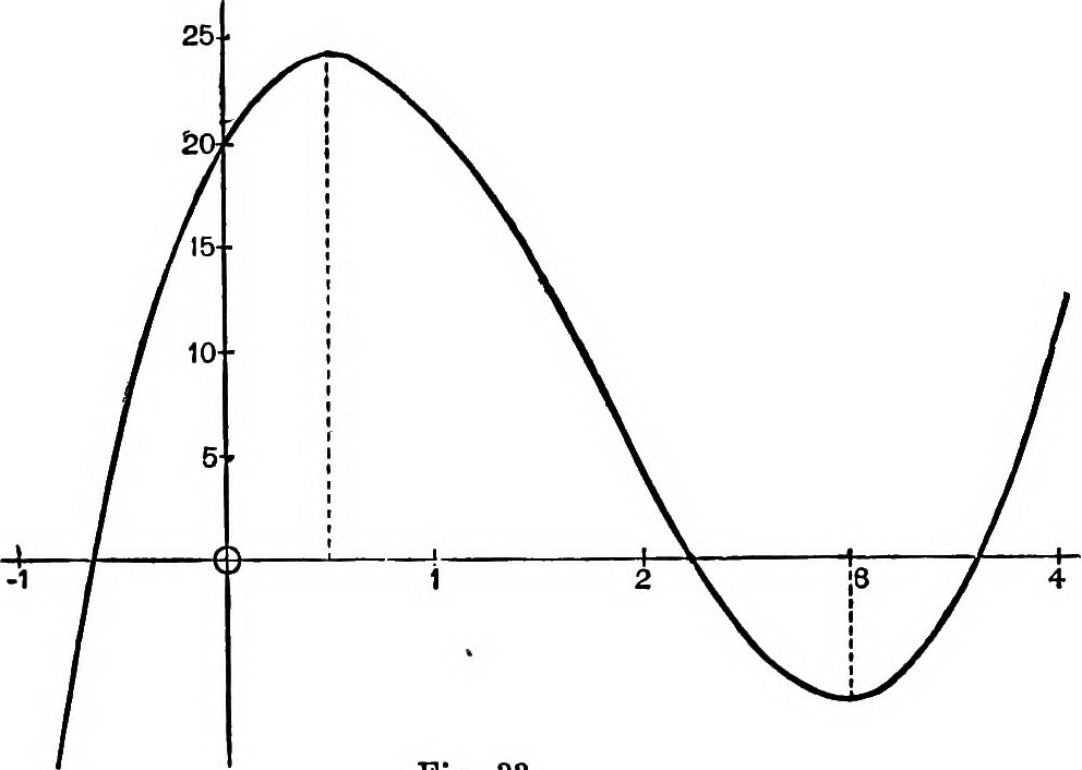 Rational Roots Test